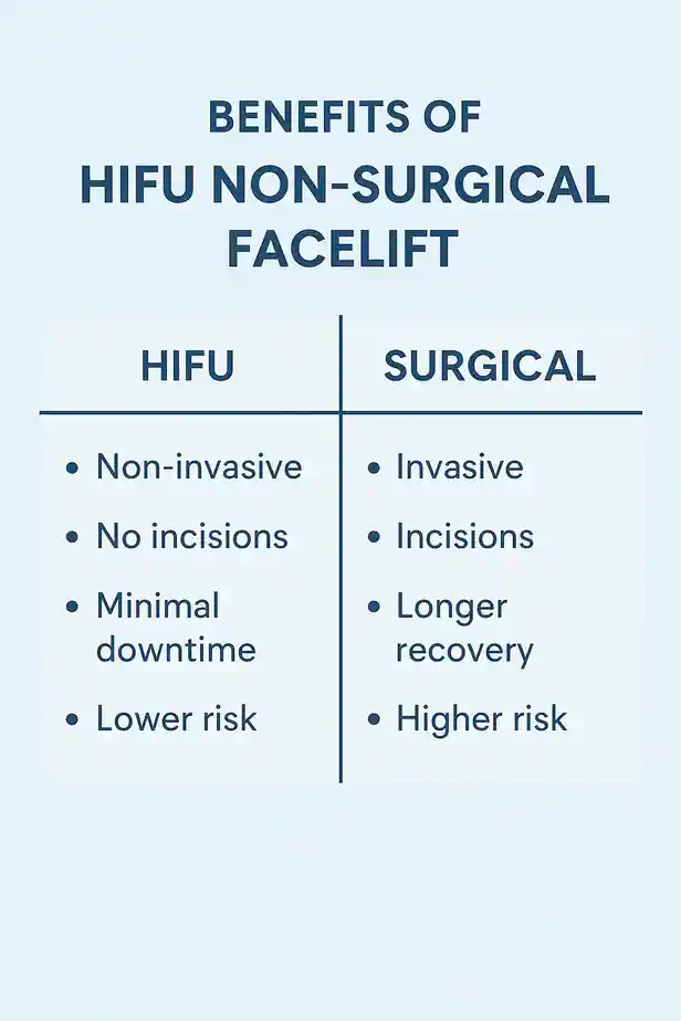 benefits of HIFU Irvinecompared to surgery.