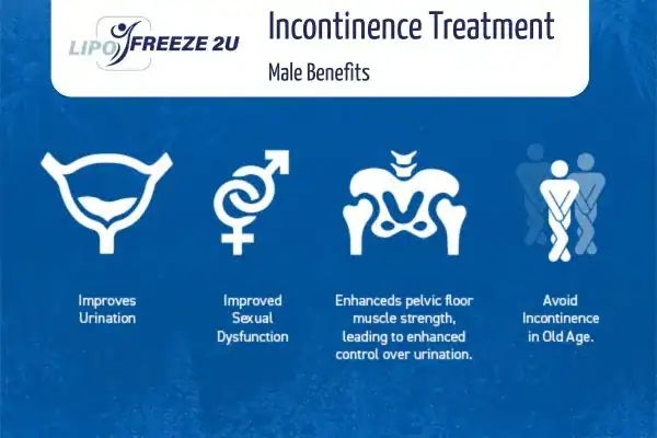 Erectile dysfunction treatment Irvine benefits