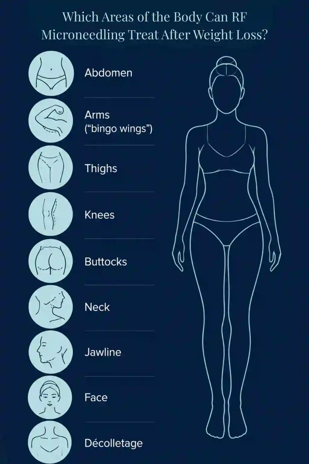 Which Areas of the Body Can RF Microneedling Treat After Weight Loss Irvine?